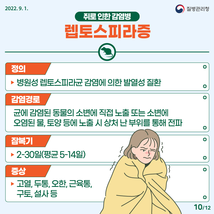 2202년 9월 1일. 질병관리청. 쥐로 인한 감염병. 렙토스피라증. (정의) 병원성 렙토스피라균 감염에 의한 발열성 질환. (감염경로) 균에 감염된 동물의 소변에 직접 노출 또는 소변에 오염된 물, 토양 등에 노출 시 상처 난 부위를 통해 전파. (잠복기) 2-30일(평균 5-14일) (증상) 고열, 두통, 오한, 근육통, 구토, 설사 등. 12페이지 중 10페이지